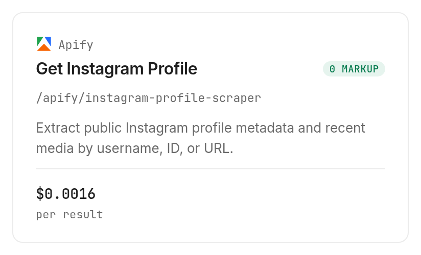Apify's profile lookup is priced per result; Verified 2026-10-29.